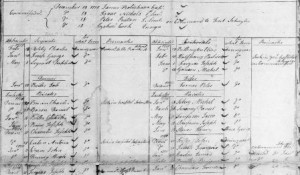Muster Roll